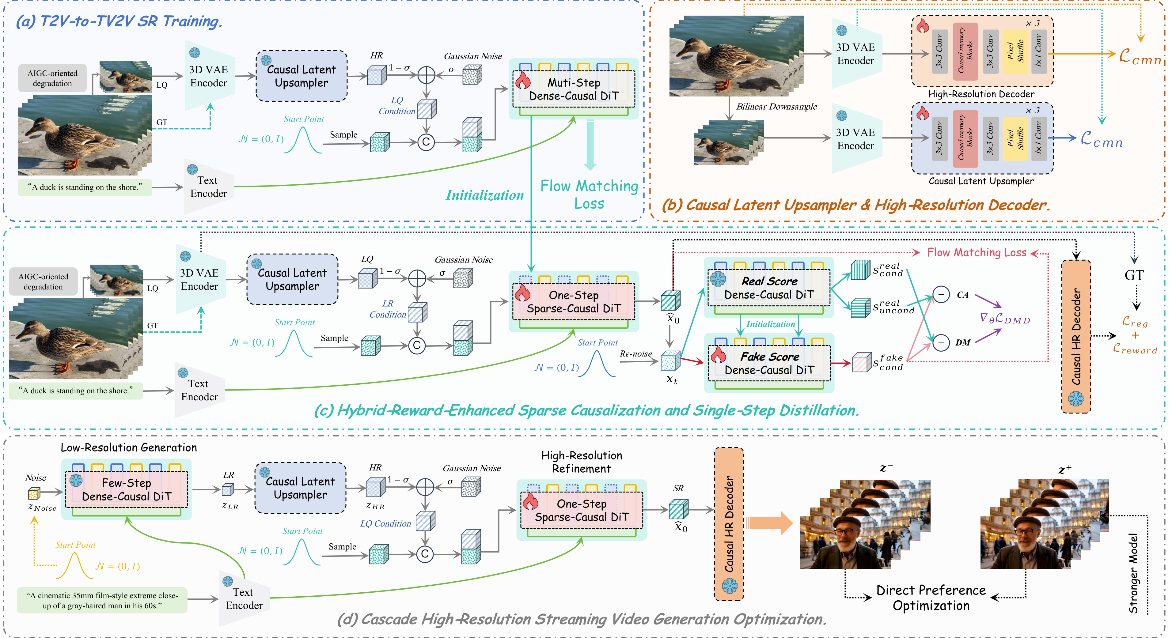 Ultra Flash Training and Optimization Pipeline